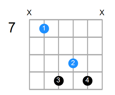 Esus4#5 Chord